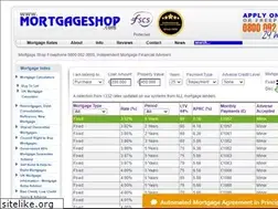 Sites similar to ukfinancialadvisers.com