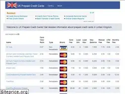 Sites similar to ukprepaidcreditcard.co.uk
