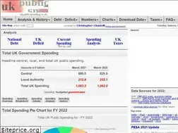 Sites similar to ukpublicspending.co.uk