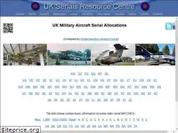 Sites similar to ukserials.com