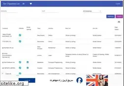 Sites similar to uktiersponsors.co.uk