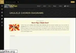 Sites similar to ukuchords.com