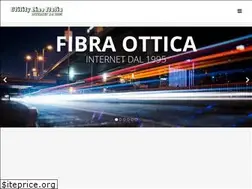Sites similar to uli.it