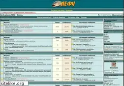 Sites similar to ulov.ru