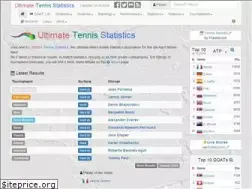 Sites similar to ultimatetennisstatistics.com