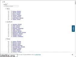Sites similar to ultrak.com