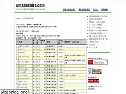 Sites similar to umabashira.com