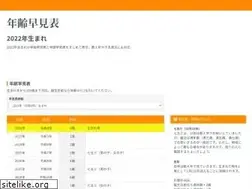 Sites similar to umare.jp