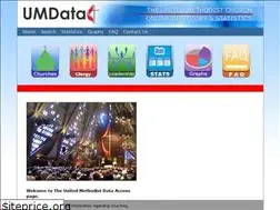 Sites similar to umdata.org