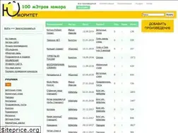 Sites similar to umoritet.ru