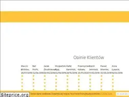 Sites similar to umowadeweloperska.pl
