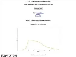 Sites similar to uncertain.io
