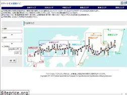 Sites similar to unchin-navi.jp