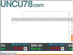 Sites similar to uncu78.com