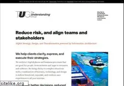 Sites similar to understandinggroup.com