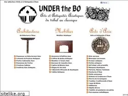 Sites similar to underthebo.fr