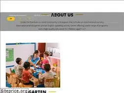 Sites similar to undertherainbow.hu