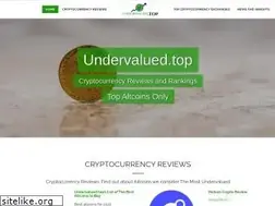 Sites similar to undervalued.top