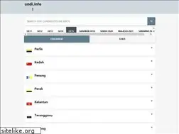 Sites similar to undi.info