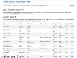 Sites similar to ungefiltert-surfen.de