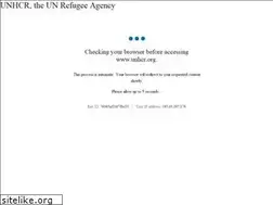 Sites similar to unhcr.or.id