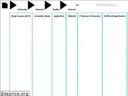 Sites similar to uni-bielefeld.com