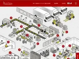 Sites similar to uni-face.co.jp