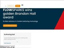 Sites similar to uni-learning.com