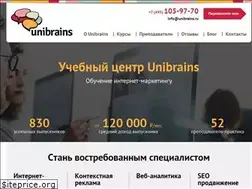 Sites similar to unibrains.ru