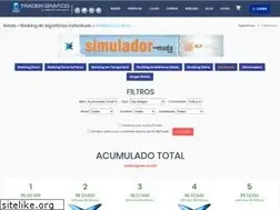 Sites similar to unibroker.com.br