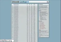 Sites similar to unicodelookup.com