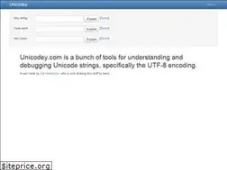 Sites similar to unicodey.com