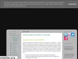 Sites similar to unicon-india.blogspot.com