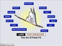 Sites similar to unifit-software.de