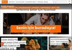 Sites similar to unileverfoodsolutions.com.tr