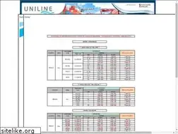 Sites similar to uniline.com.br