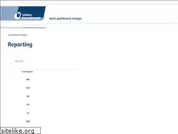 Sites similar to union-investment.ch