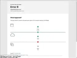 Sites similar to unipartautostore.com