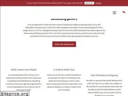 Sites similar to uniquely-geek.com
