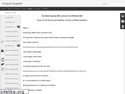 Sites similar to uniquesupport.blogspot.com