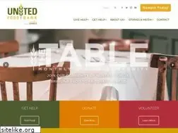 Sites similar to unitedfoodbank.org