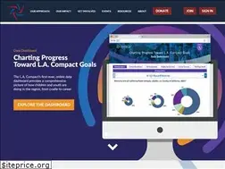 Sites similar to unitela.com