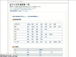 Sites similar to univ-library.com