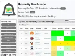 Sites similar to universitybenchmarks.com