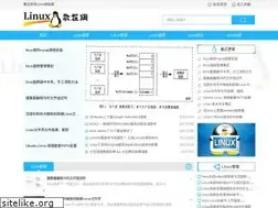 Sites similar to unixlinux.online