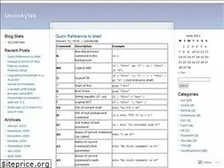Sites similar to unixskylab.wordpress.com