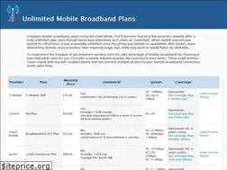 Sites similar to unlimitedmobilebroadbandplans.com