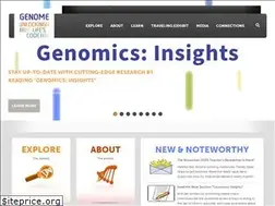 Sites similar to unlockinglifescode.org