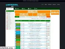 Sites similar to unogoal526.com