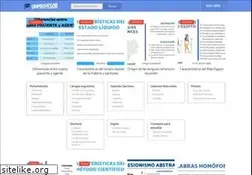 Sites similar to unprofesor.com